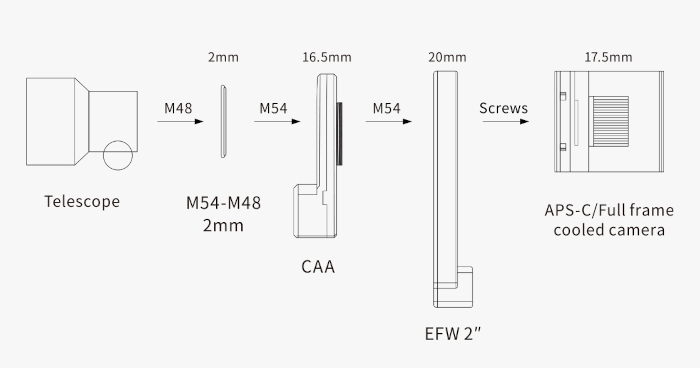 system_chart_ZWO_CAA_03.jpg