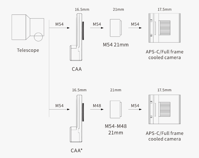 system_chart_ZWO_CAA_04.jpg