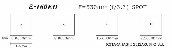 Spot-diagram du télescope Takahashi Epsilon-160ED au foyer
