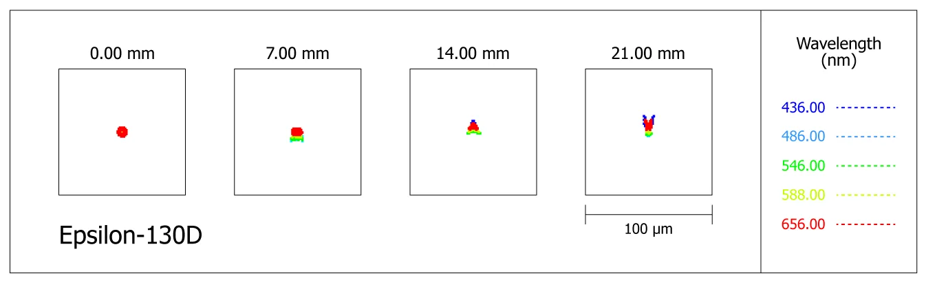 Spot-diagram du télescope Takahashi Epsilon-130D au foyer