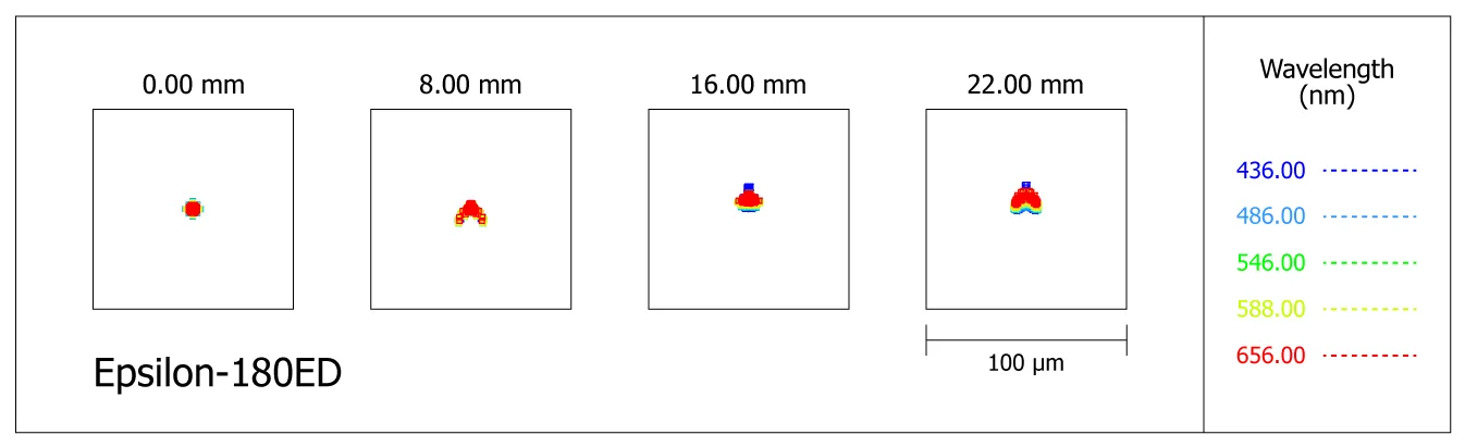 Spot-diagram du télescope Takahashi Epsilon-180ED au foyer