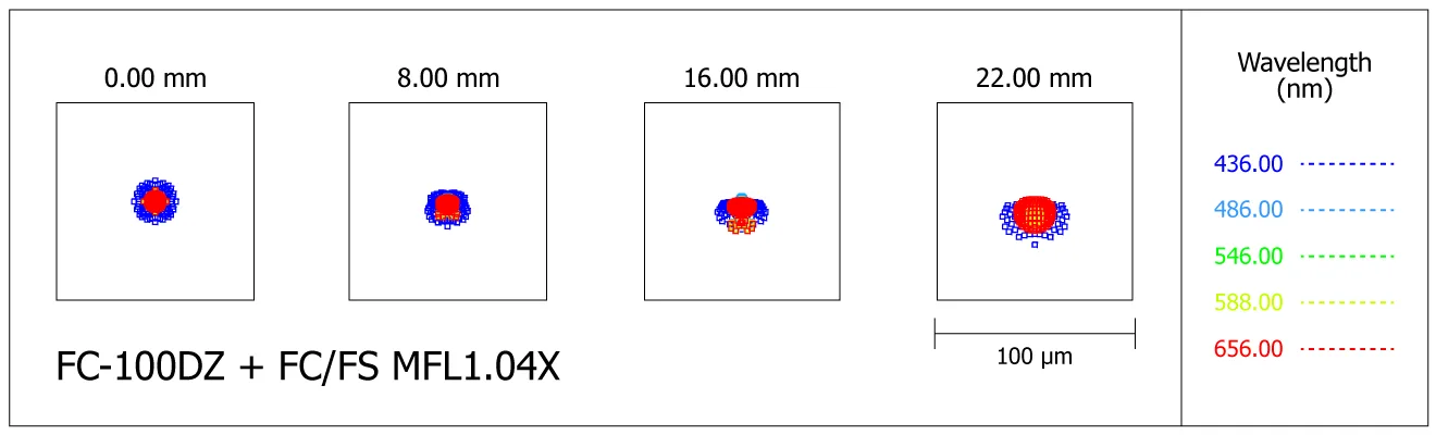Spot-diagram de la lunette Takahashi FC-100DZ avec le correcteur de champ FC/FS MFL1.04X (multi-flattener)