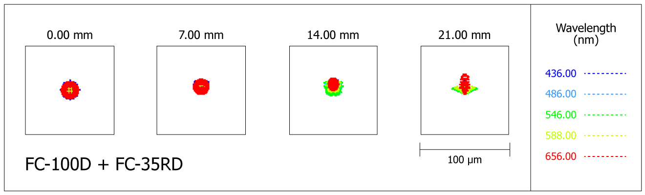 Spot-diagram de la lunette Takahashi FC-100D avec le réducteur de focale FC-35RD