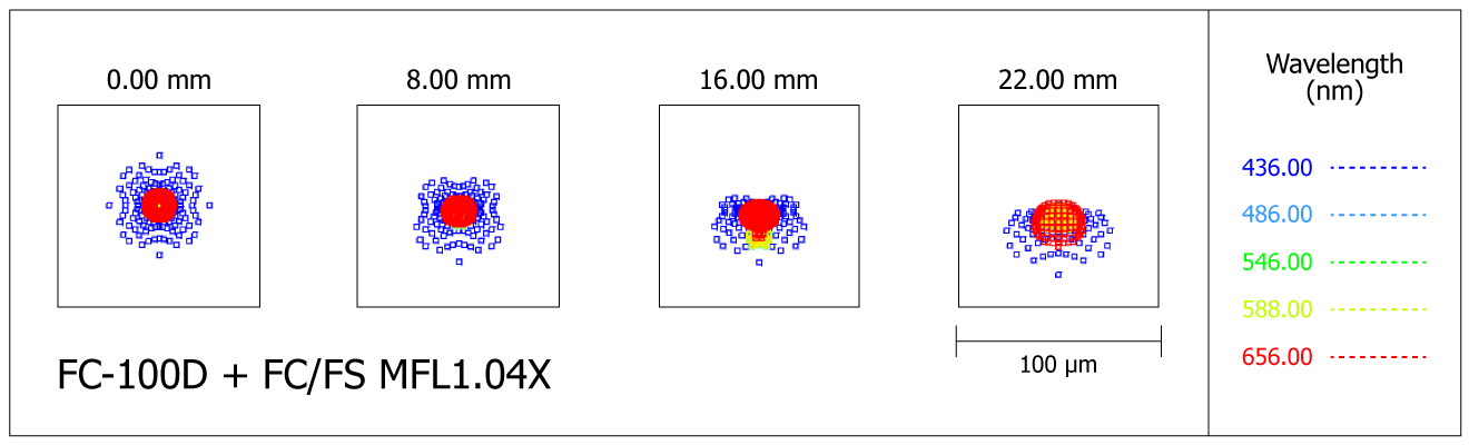 Spot-diagram de la lunette Takahashi FC-100D avec le correcteur de champ FC/FS MFL1.04X (multi-flattener)
