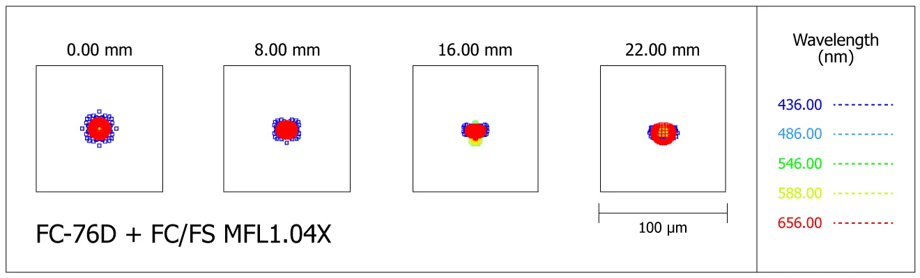 Spot-diagram de la lunette Takahashi FC-76DS avec le correcteur de champ FC/FS MFL1.04X (multi-flattener)