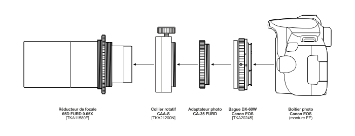 FCT-65D-TKA11580F-CanonEOS-montage-FR-700.png