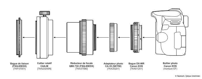 FSQ-85EDX_montage-TKA37580_CanonEOS_FR_700.png