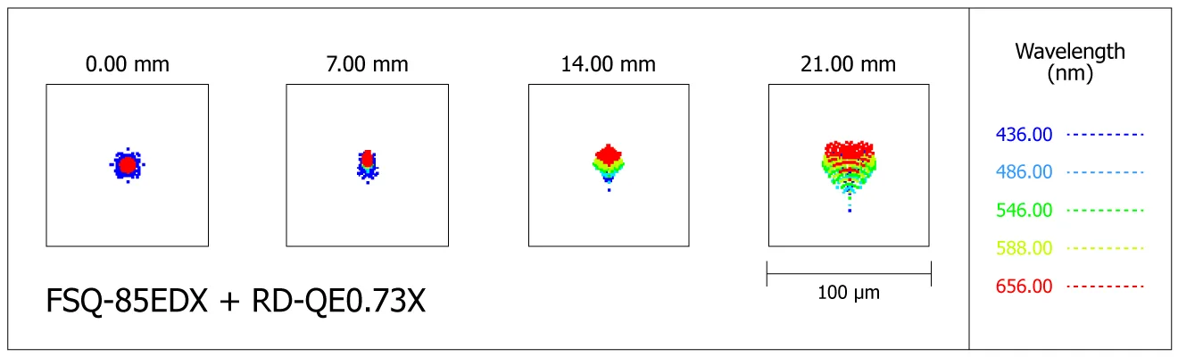 Spot-diagram de la lunette Takahashi FSQ-85EDX avec réducteur de focale RD-QE0.73X