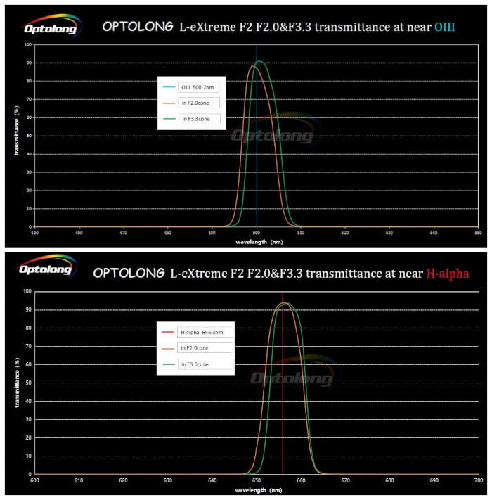 l-extreme-f2_optolong.jpg