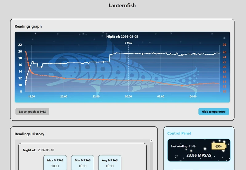 Interface Web du Lunatico Lanternfish et historique des mesures