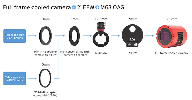 Configuration avec la bague de tilt ZWO M54 zwo_backfocus_01.jpg