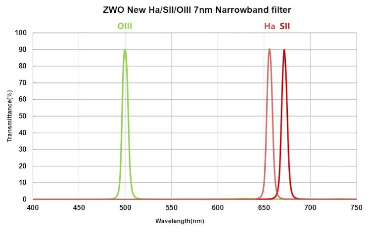 zwo_filtre_oiii7nm_02.jpg