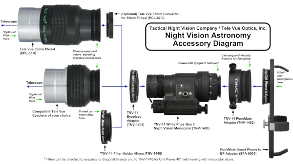 Diagramme d'utilisation du système Night Vision TNV/PVS-14 televue_ecl67_questar_televue_01.jpg