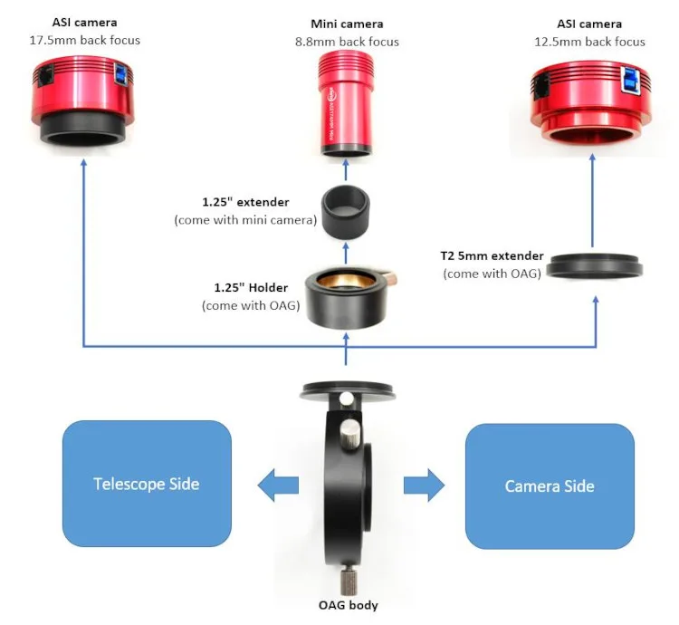 System chart ZWO OAG