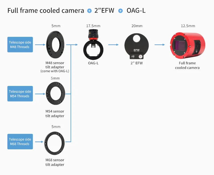 Configuration avec le diviseur optique ZWO OAG-L / Roue à filtre 50.8mm / Plaque de tilt / Caméra Plein-Format