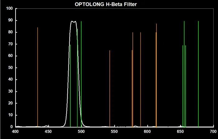 hbeta_25nm_optolong.jpg