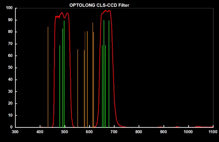 filtre-clsccd_optolong.jpg