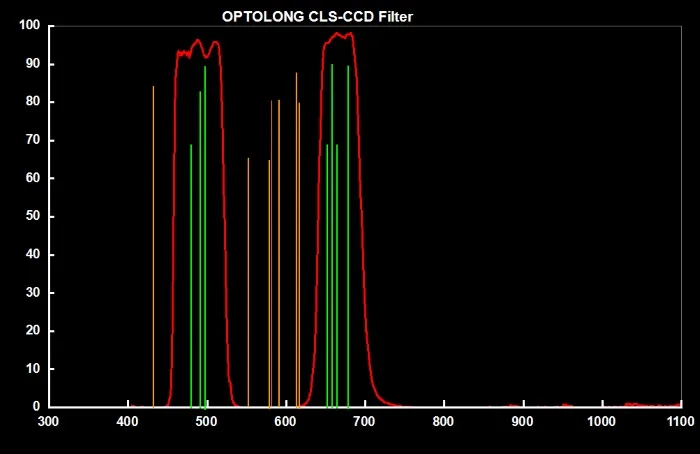 filtre-clsccd_optolong.jpg