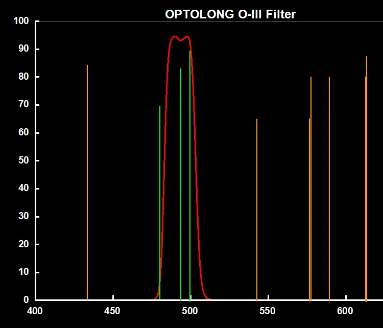oiii_18nm_optolong.jpg