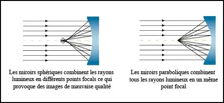 Principe du miroir parabolique newton_skywatcher_parabolique_01.jpg