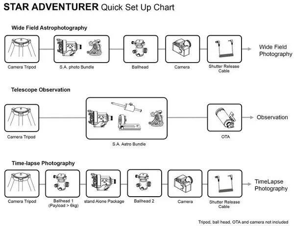 System Chart Monture Sky-Watcher Star Adventurer Star_Adventurer_configurations.jpg