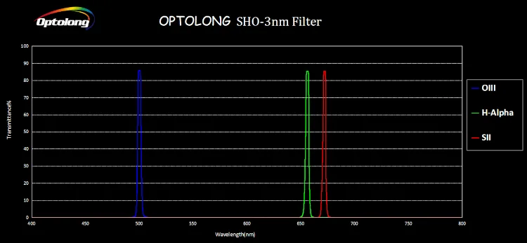 sho_3nm_optolong.jpg