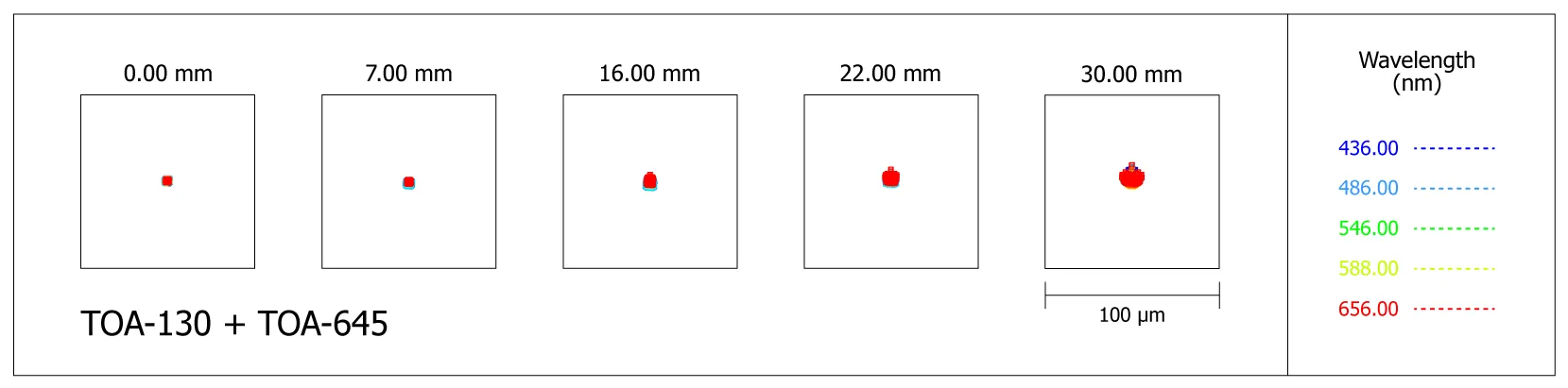 Spot-diagram de la lunette TOA-130 avec le correcteur de champ TOA-645FL