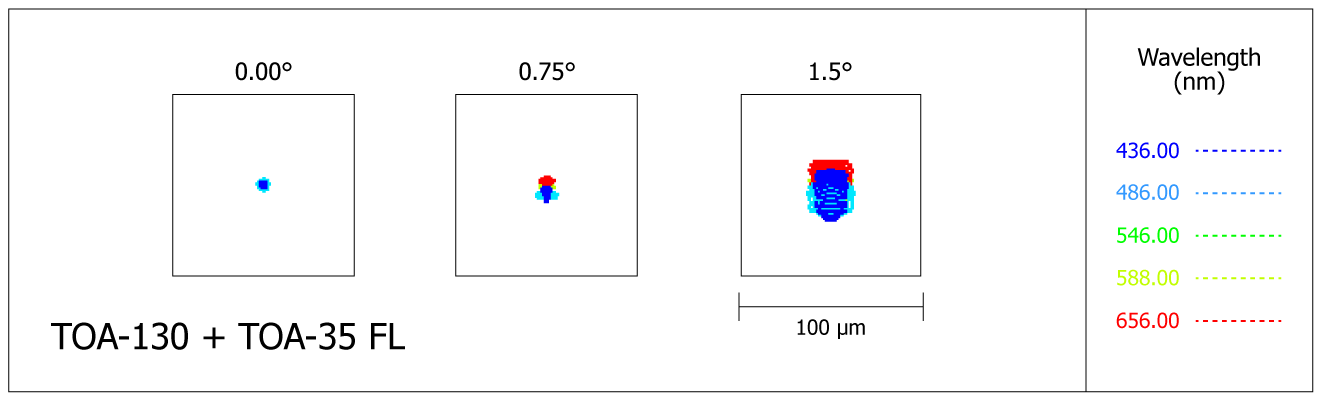 Spot-diagram de la lunette Takahashi TOA-130 avec correcteur TOA-35 FL