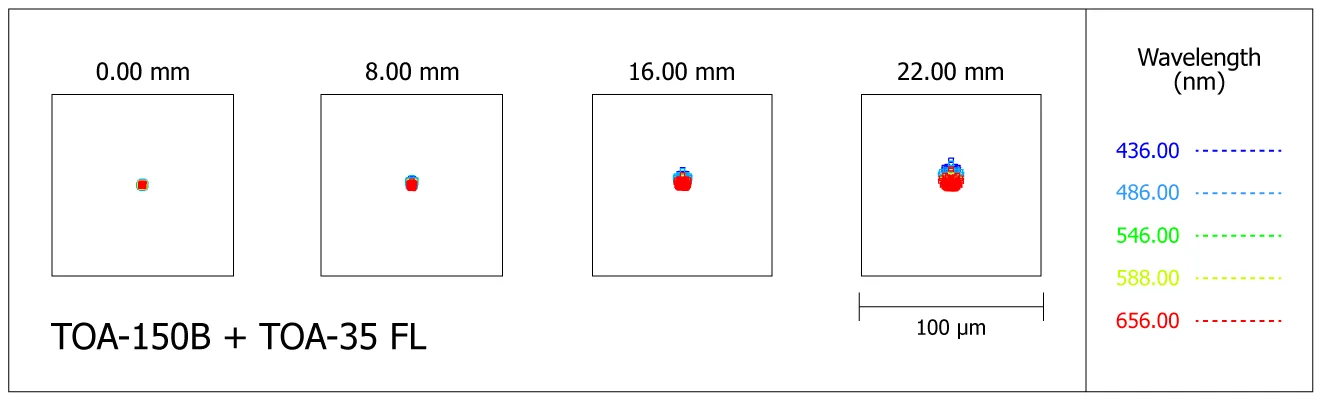 Spot-diagram de la lunette Takahashi TOA-150B avec correcteur TOA-35 FL