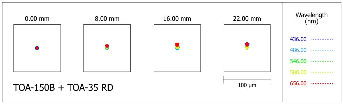 Spot-diagram de la lunette Takahashi TOA-150B avec réducteur de focale TOA-35 RD