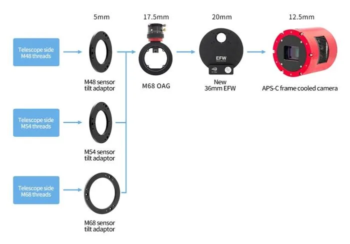 Exemple de montage de la roue à filtres ZWO EFW II 7x36mm avec caméra ASI2600 et diviseur optique OAG M68 zwo_efw_II_36mm.jpg