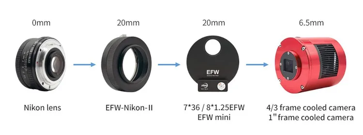 Configuration avec roue à filtre EFW Mini et ASI533