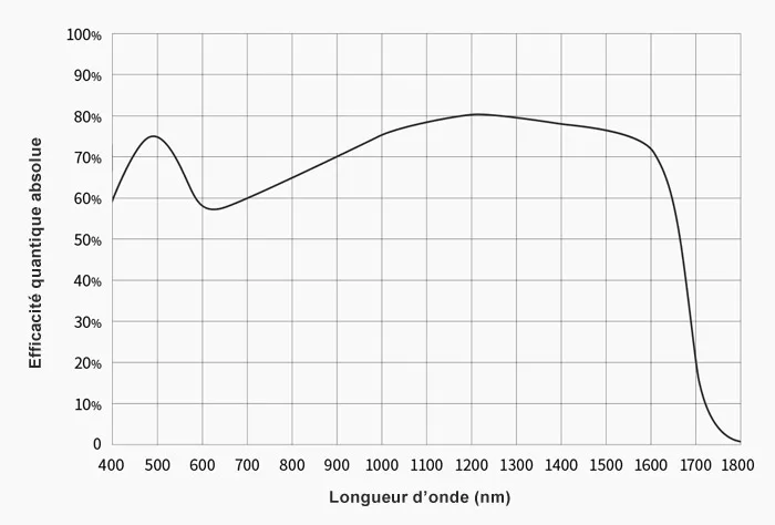 ZWO-ASI991MM-P-efficaciteQuantique.jpg