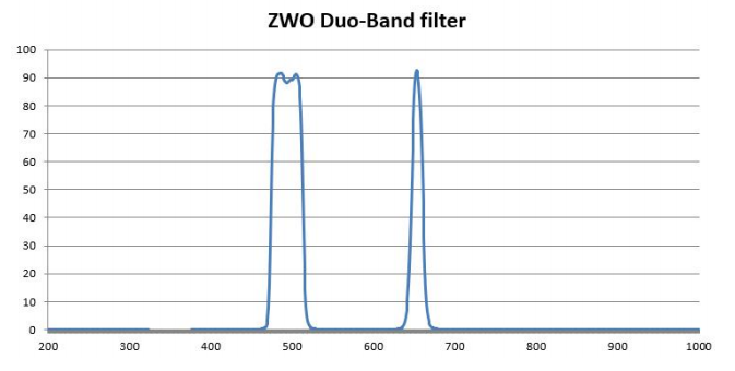 zwo_filtre_duoband_02.jpg