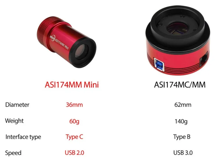 Comparaison ZWO ASI174 Mini/MC/MM ASI174MM_Mini_comparaison.jpg