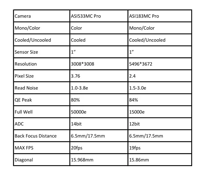 Comparatif ZWO ASI533MC-PRO vs 183MC-Pro ASI533MCPRO_Compararif.jpg