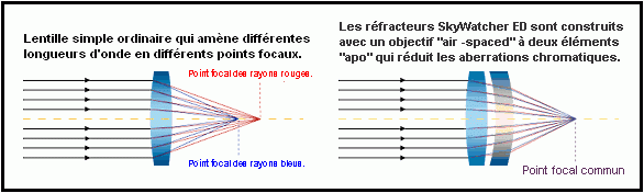 Système achro et apo-chromatique newton_skywatcher_200f5_03.jpg