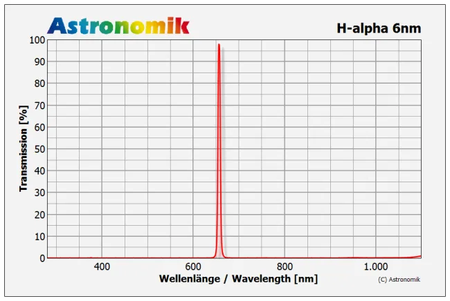 astronomik-ha6-ccd-trans.png