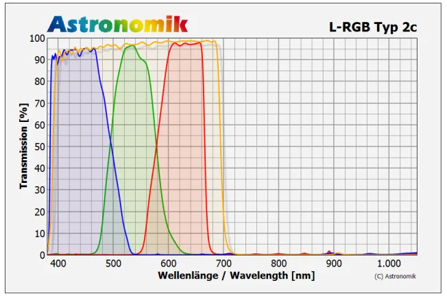 Astronomik_Courbe_RGB_01.jpg