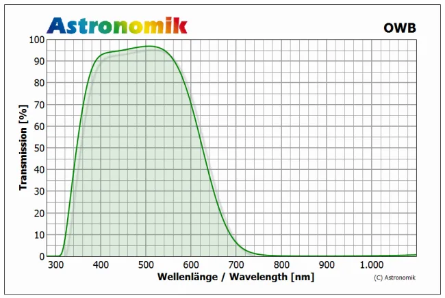 astronomik-owb-ccd-trans.png