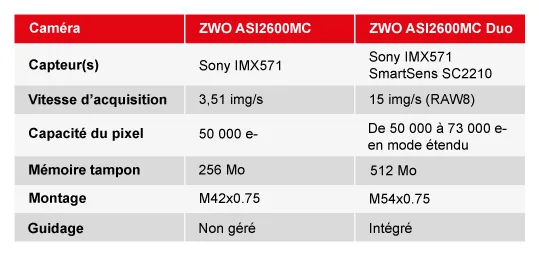 comparatif-2600MC-2600MC-Duo.png