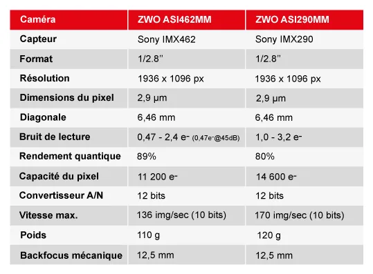 comparatif-462MM-290MM.png