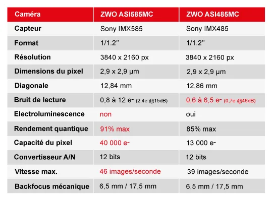 comparatif-585MM-485MM.png