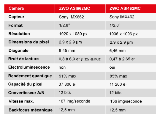 comparatif-662MC-462MC.png