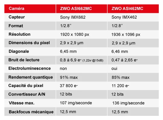 comparatif-662MC-462MC.png