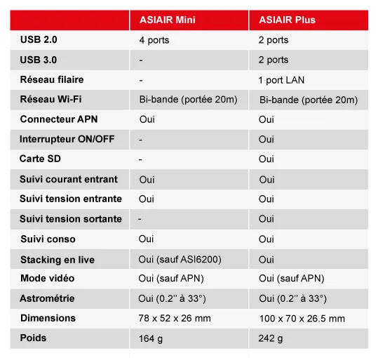 comparatif-ASIAIR-Mini-Plus.png
