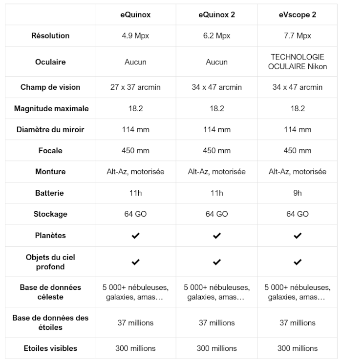 comparatif_eVscope_01.jpg