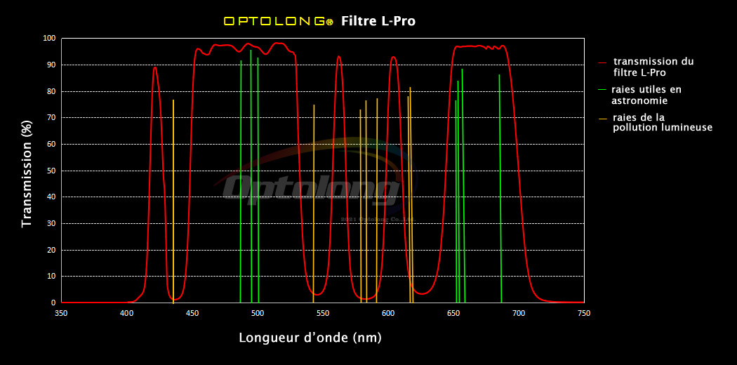 l-pro_optolong_01.jpg