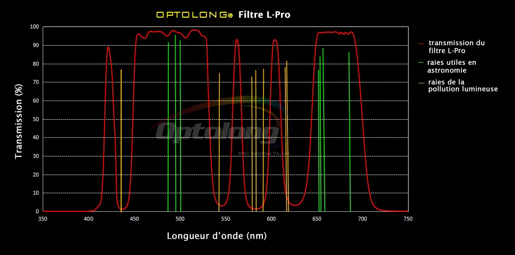 l-pro_optolong_01.jpg