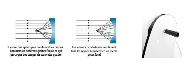 Miroir sphérique vs miroir parabolique et poignée de serrage miroir_parabolique.jpg